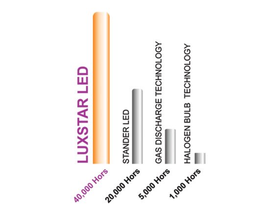 led-ot-lights-manufacturer-in-india-02